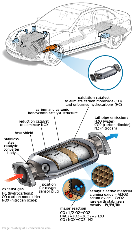 See B1977 repair manual