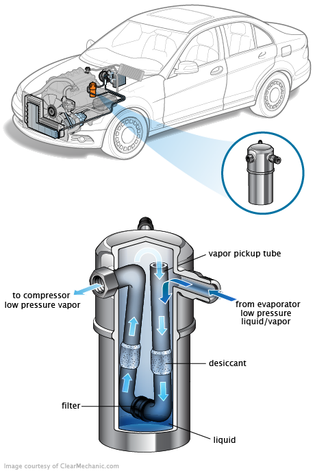 See B1977 repair manual